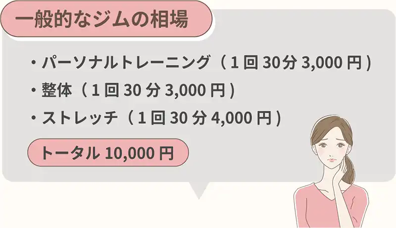 一般的なジムの相場